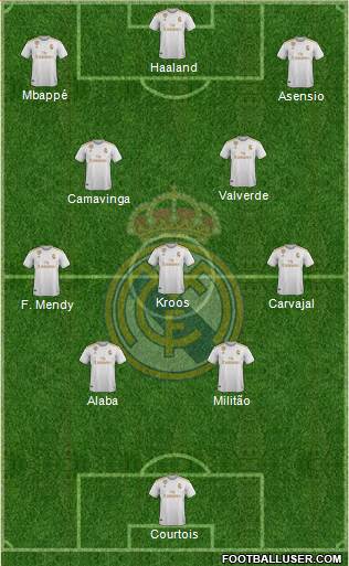 Real Madrid C.F. Formation 2021