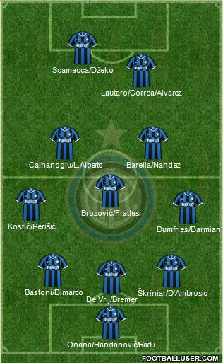 F.C. Internazionale Formation 2021