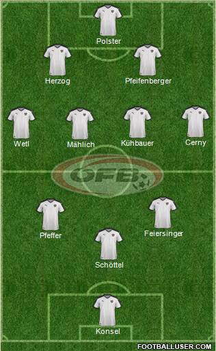 Austria Formation 2021