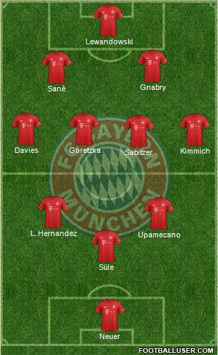 FC Bayern München Formation 2021