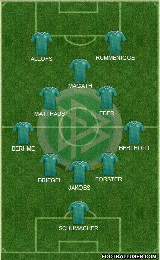 Germany Formation 2021