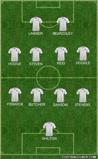 England Formation 2021