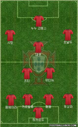 Portugal Formation 2021