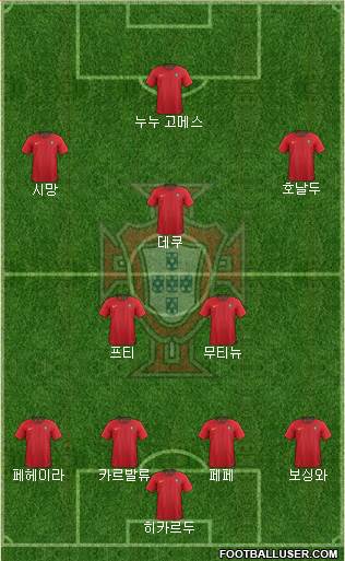 Portugal Formation 2021