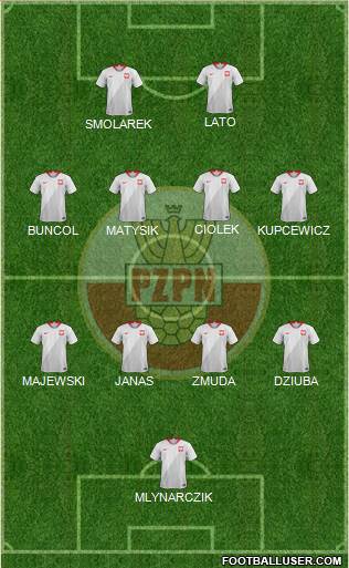 Poland Formation 2021