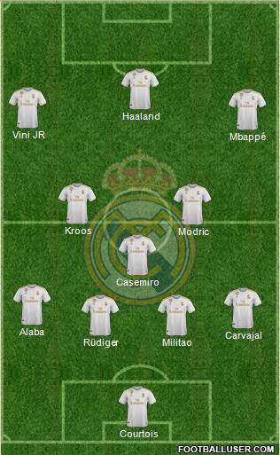 Real Madrid C.F. Formation 2021