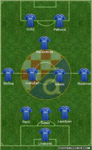 NK Dinamo Formation 2021