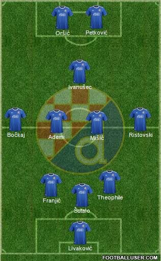 NK Dinamo Formation 2021