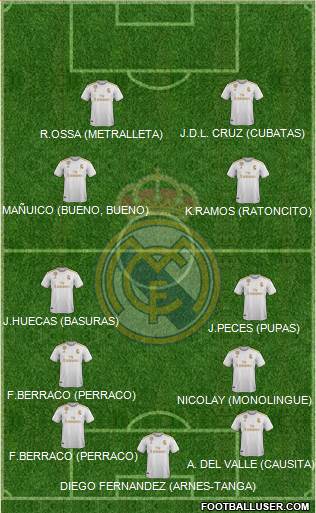 Real Madrid C.F. Formation 2021