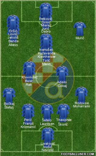 NK Dinamo Formation 2021