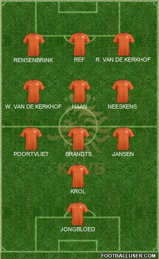 Holland Formation 2021