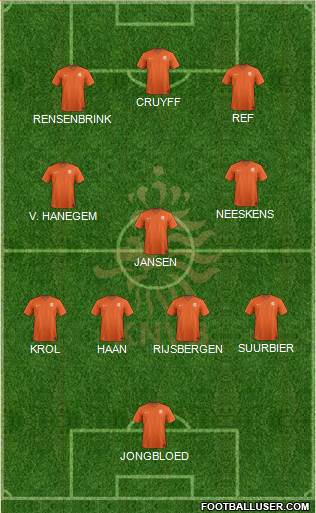 Holland Formation 2021