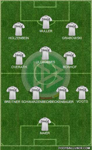 Germany Formation 2021