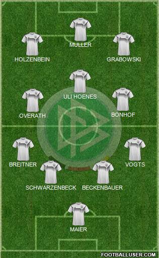 Germany Formation 2021