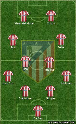 C. Atlético Madrid S.A.D. Formation 2021