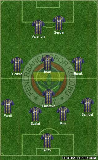 Fenerbahçe SK Formation 2021