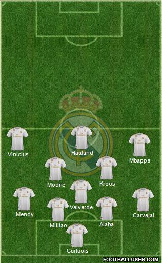 Real Madrid C.F. Formation 2021