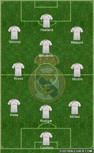 Real Madrid C.F. Formation 2021