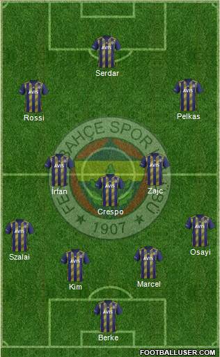 Fenerbahçe SK Formation 2021