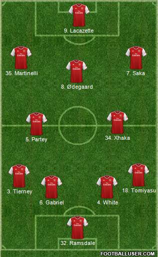 Arsenal Formation 2021