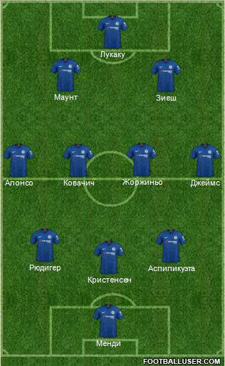 Chelsea Formation 2021