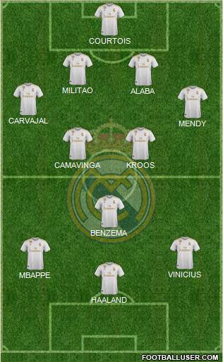 Real Madrid C.F. Formation 2021