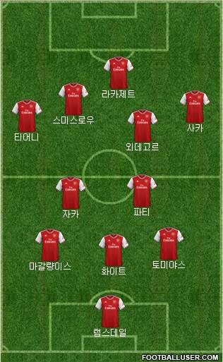 Arsenal Formation 2021