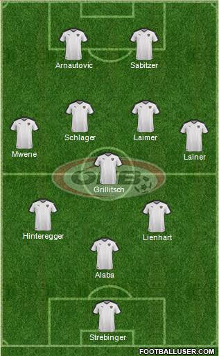 Austria Formation 2021