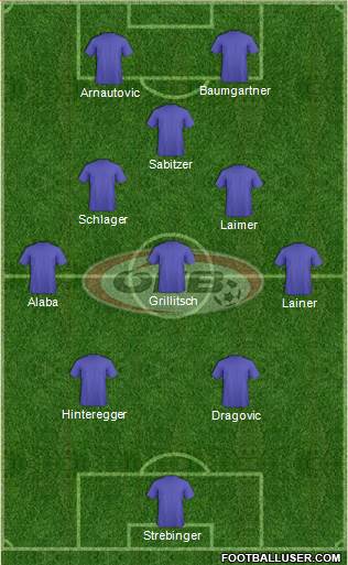 Austria Formation 2021