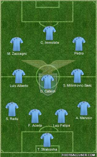 S.S. Lazio Formation 2021