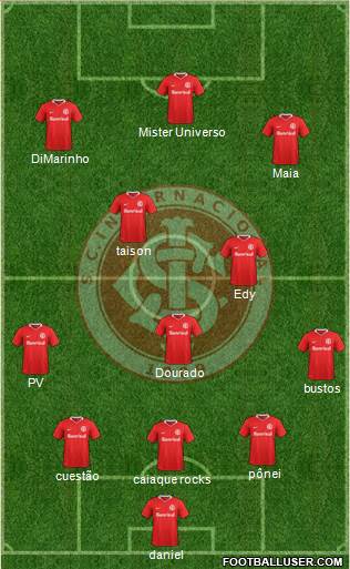 SC Internacional Formation 2021