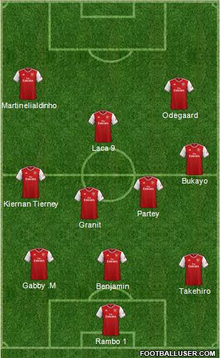 Arsenal Formation 2021