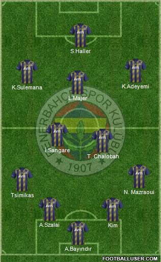 Fenerbahçe SK Formation 2021