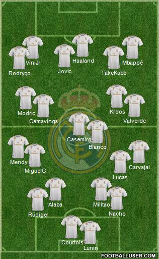 Real Madrid C.F. Formation 2021