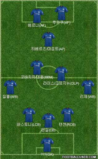 Chelsea Formation 2021