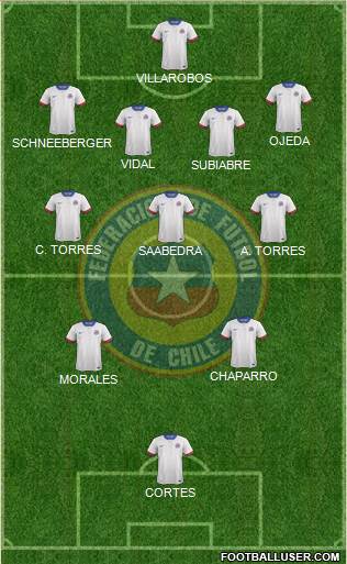 Chile Formation 2021