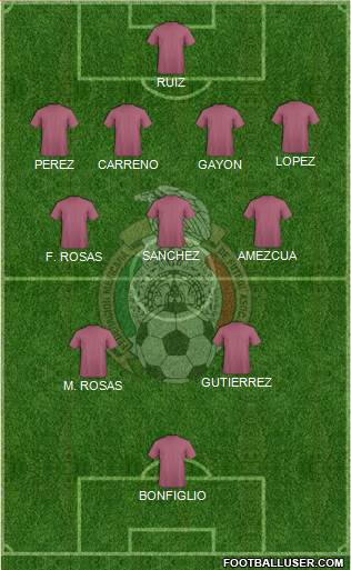 Mexico Formation 2021