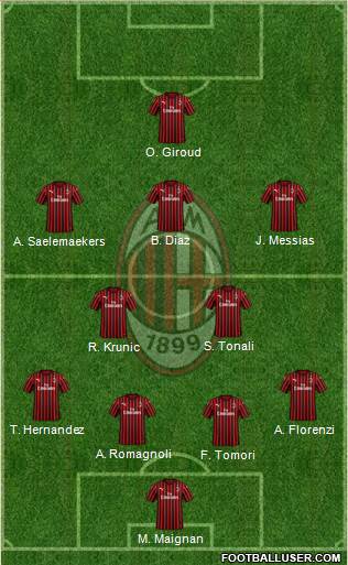 A.C. Milan Formation 2021