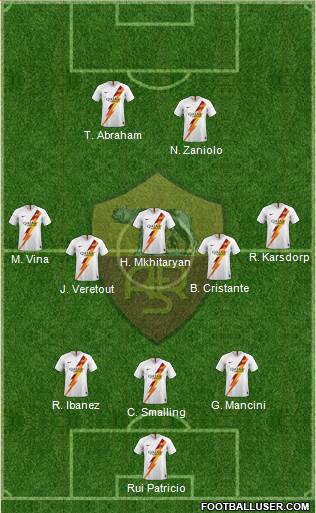 AS Roma Formation 2021