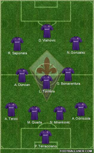 Fiorentina Formation 2021