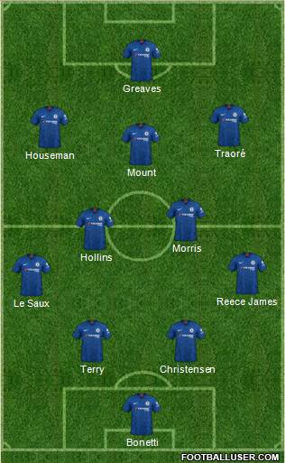 Chelsea Formation 2021