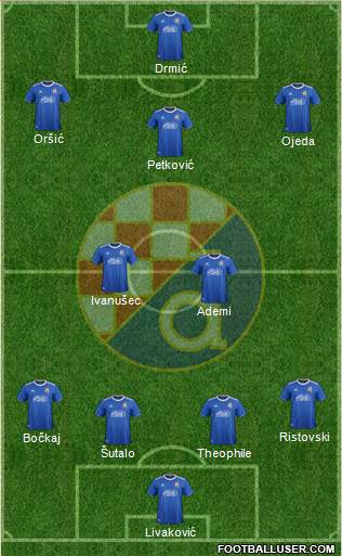 NK Dinamo Formation 2021