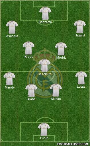 Real Madrid C.F. Formation 2021