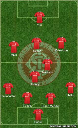 SC Internacional Formation 2021