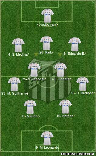 Santos FC Formation 2022