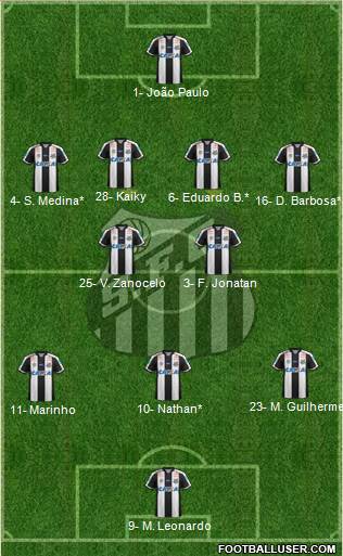 Santos FC Formation 2022