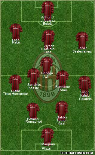 A.C. Milan Formation 2022