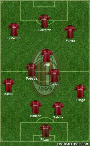 A.C. Milan Formation 2022