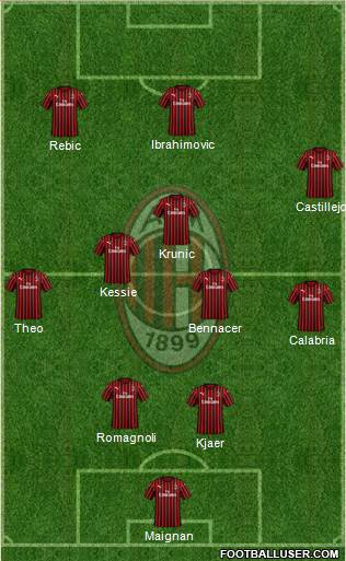 A.C. Milan Formation 2022