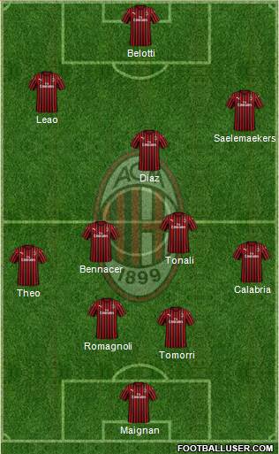 A.C. Milan Formation 2022